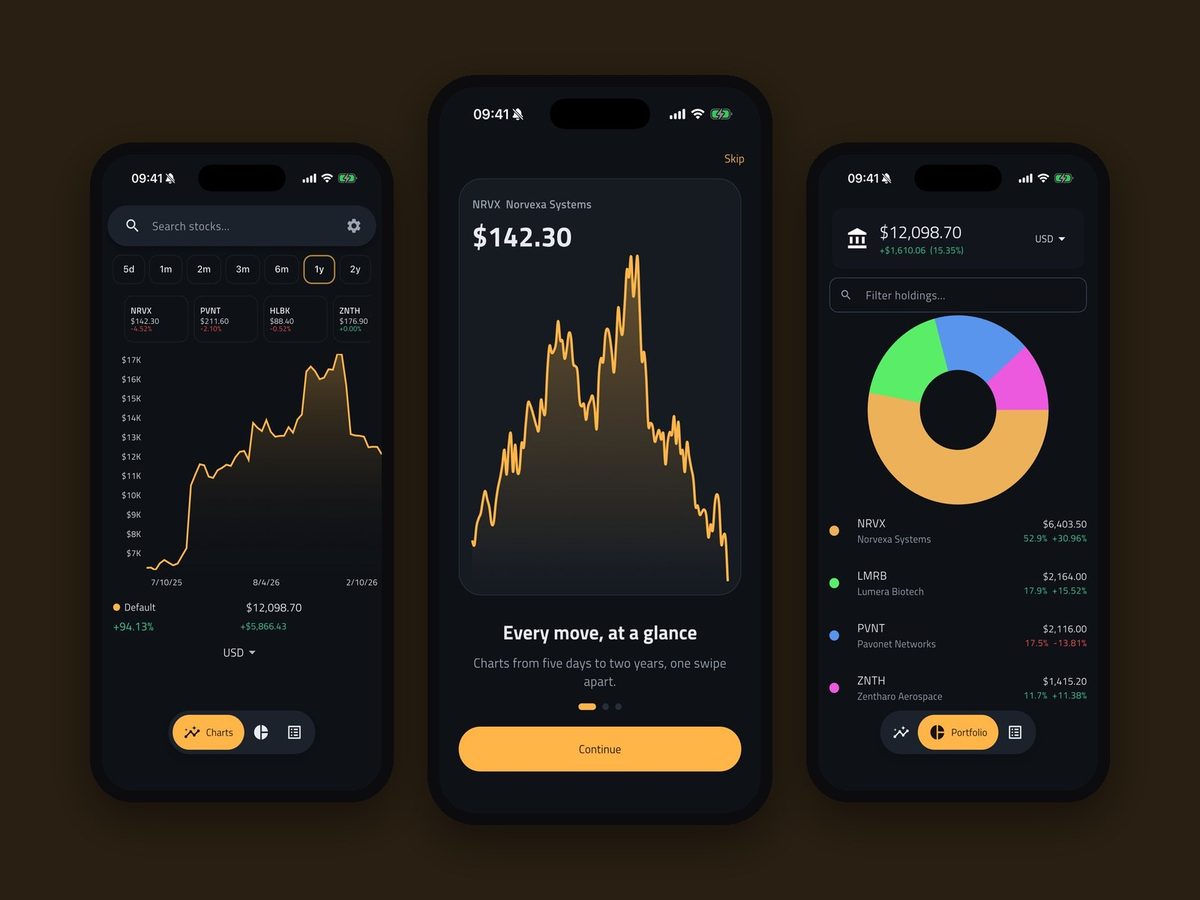 Quotelane, Stocks and portfolio